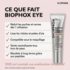 BIOPHOX EYE — Tenseur Regard Instantané