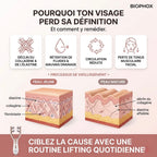 BIOPHOX LIFT — Remodelage Facial V-Shape